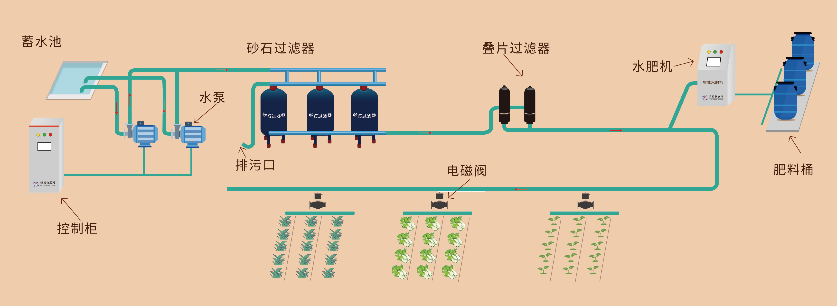 水肥一体化系统原理图