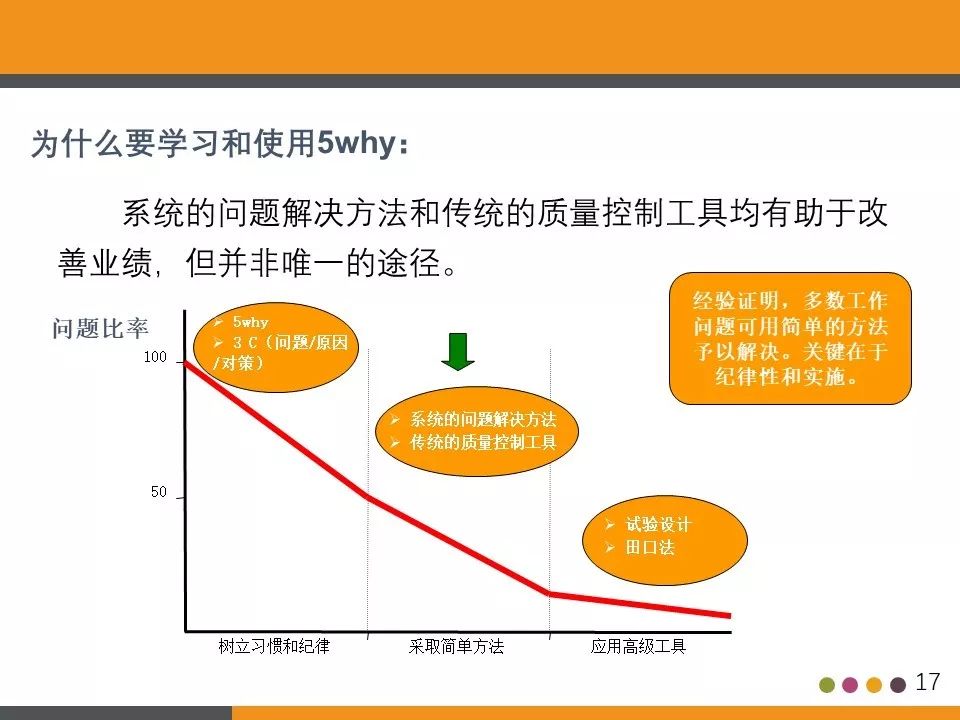 5why分析完整版