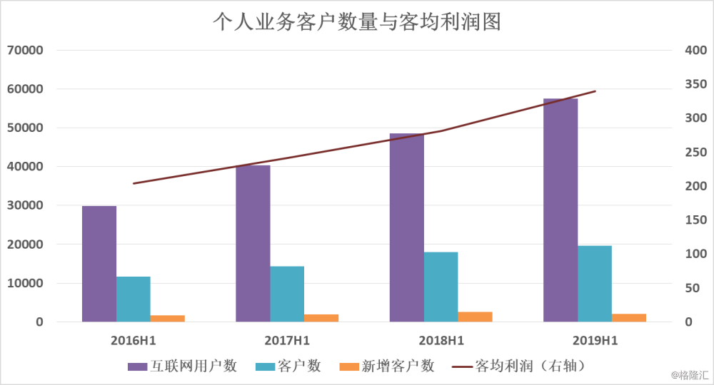 海珠区2019年人口结构_结构素描静物