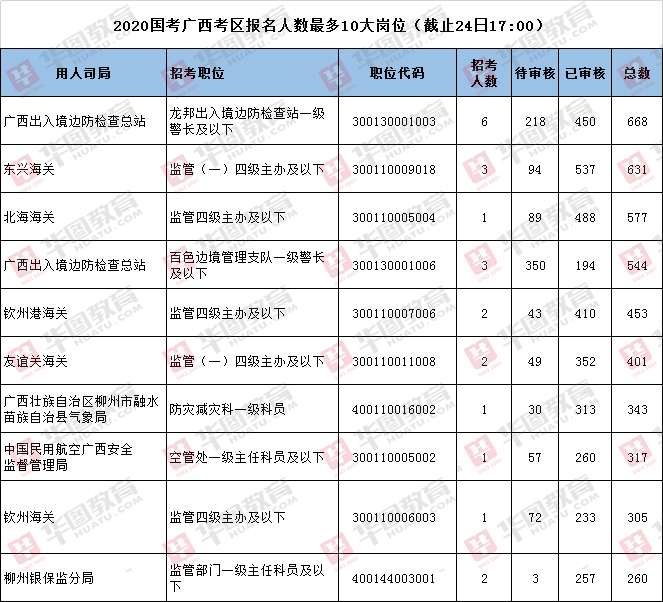 广西人口2020总人数口多少人_广西有多少平方公里(3)