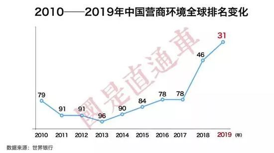 世界银行预估中国经济总量_中国银行图片
