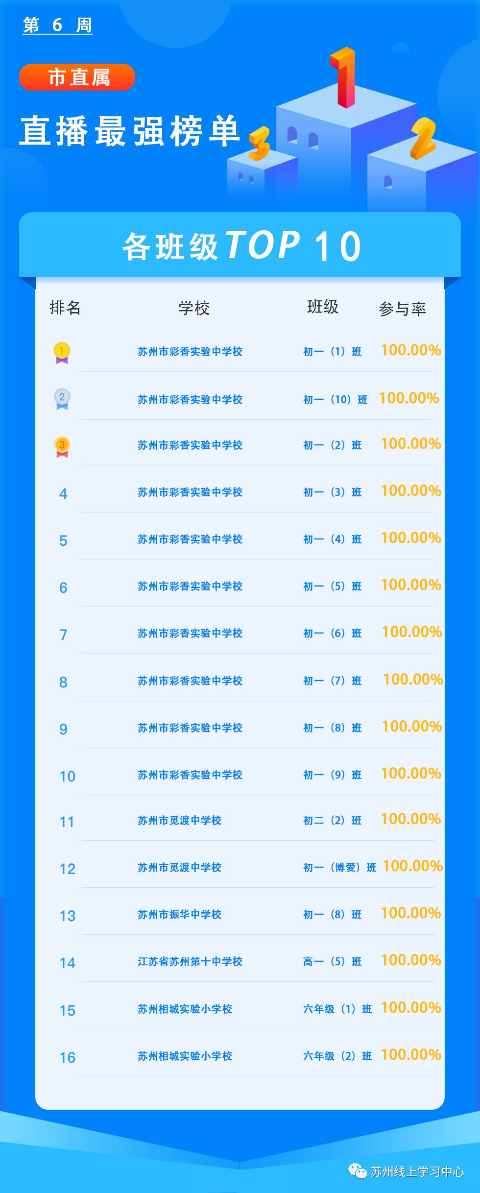 超厉害线上教育中心发布榜单这个学校初一学生竟然全部参与