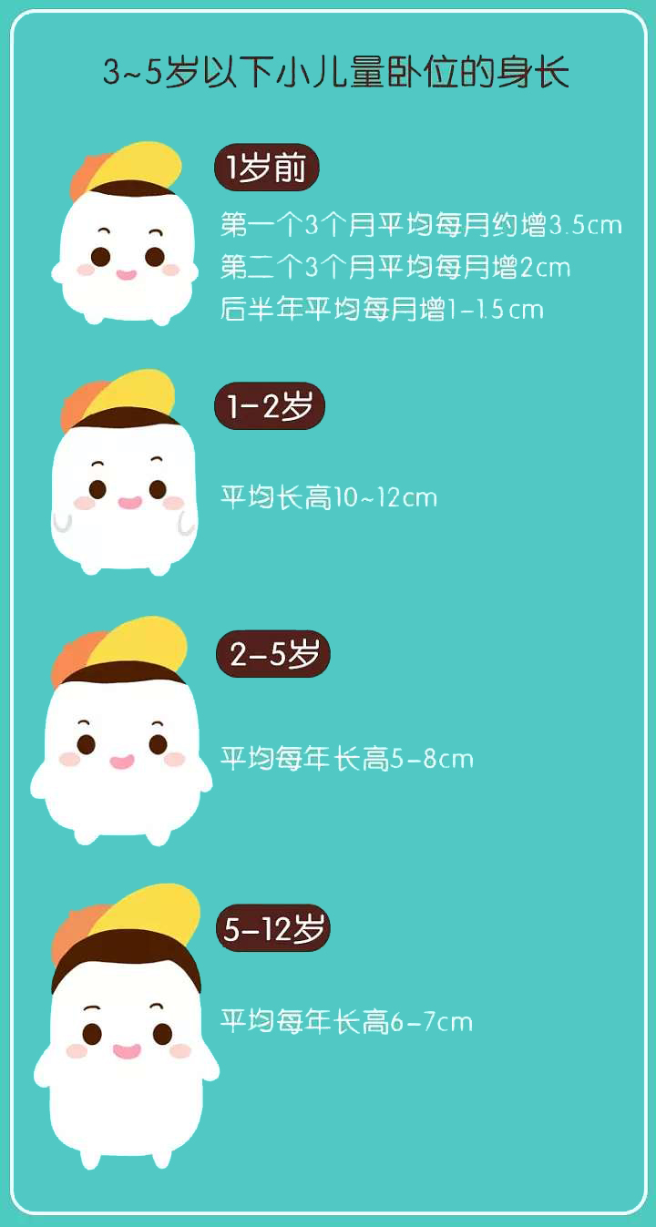 「初心宝宝母婴」帮孩子长高的误区和小知识