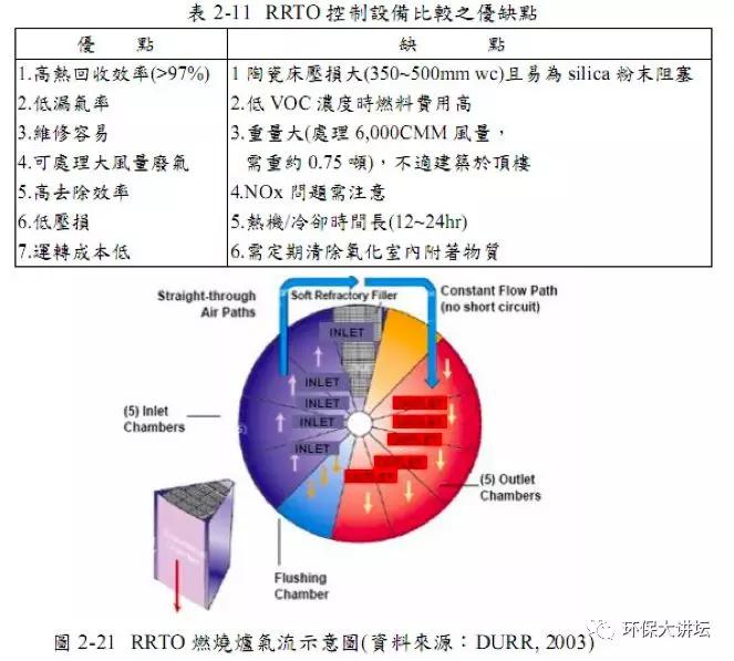 沸石转轮技术原理及设计要点_吸附