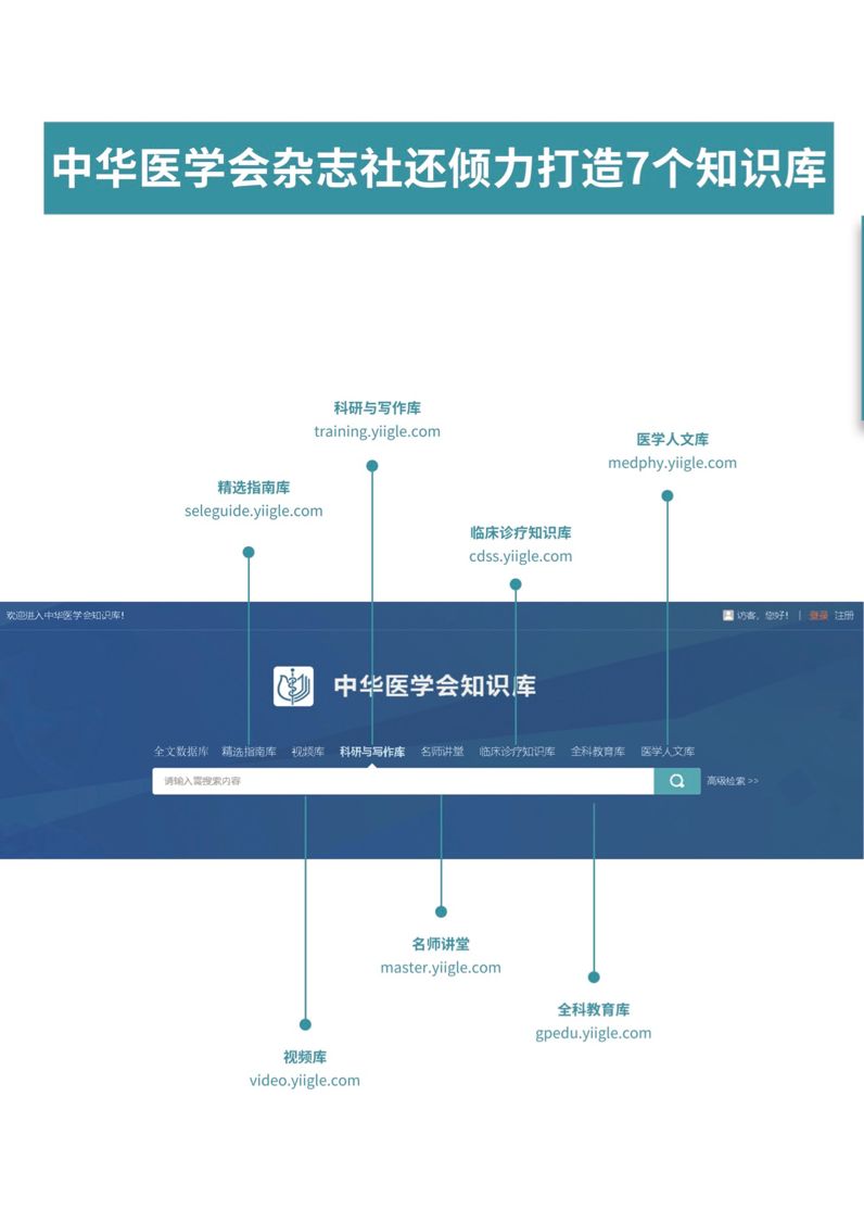 中华医学会全文数据库和知识库发布