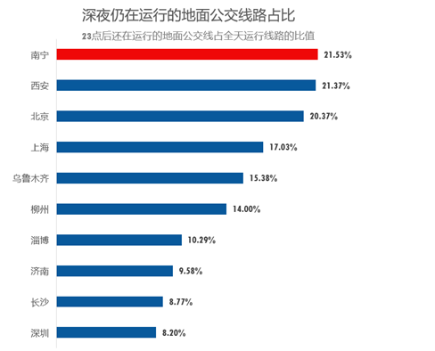 台州人口统计_台州市外来人口统计表 前11位(3)