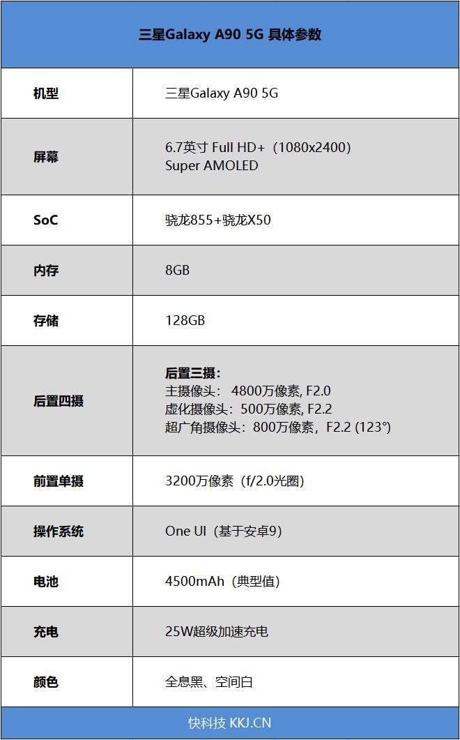 等等党的胜利 三星galaxy a90 5g评测:买得起的三星5g