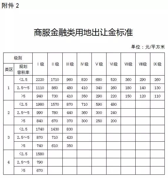 土地出让金是否算取gdp_土地出让金票据