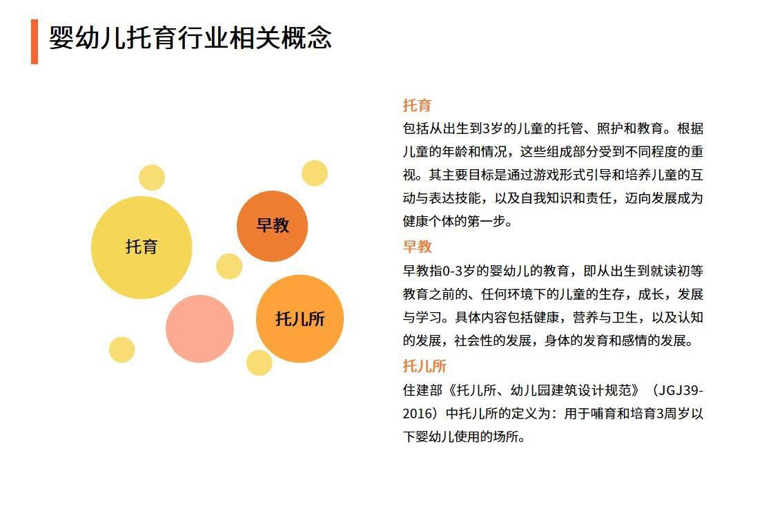 投资托育行业前景和趋势分析_教育