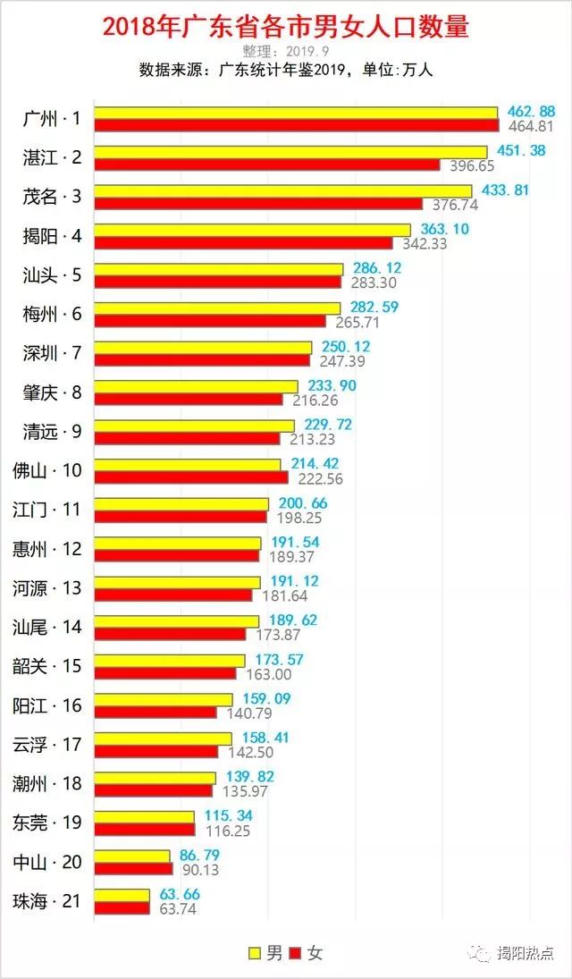 呼市2018人口数量_中国人口数量变化图