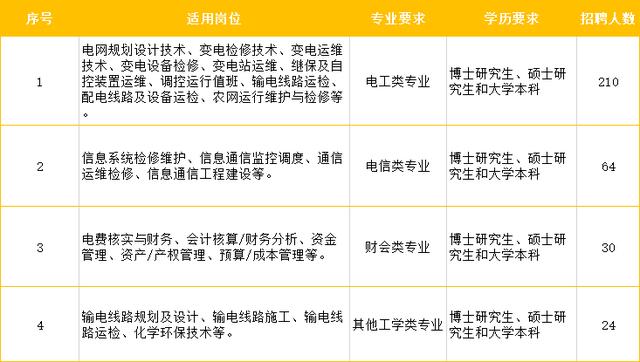 工程电工招聘_国网招聘考试各电力公司公告,这些细节值得注意(3)