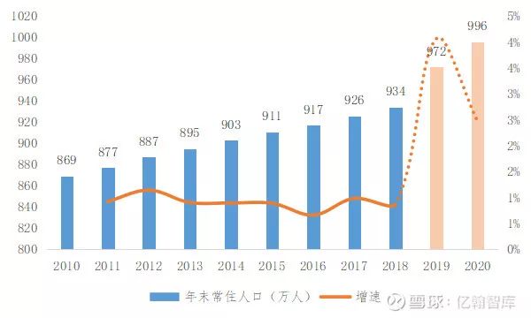 海南靠什么发展gdp_GDP标签 至诚财经(2)