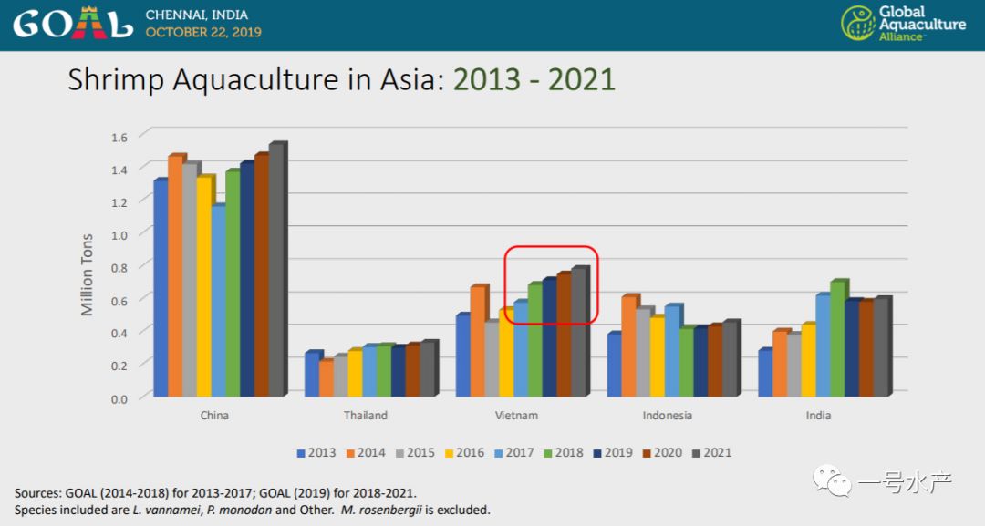 巴西2021年的GDP_巴西gdp表格图片