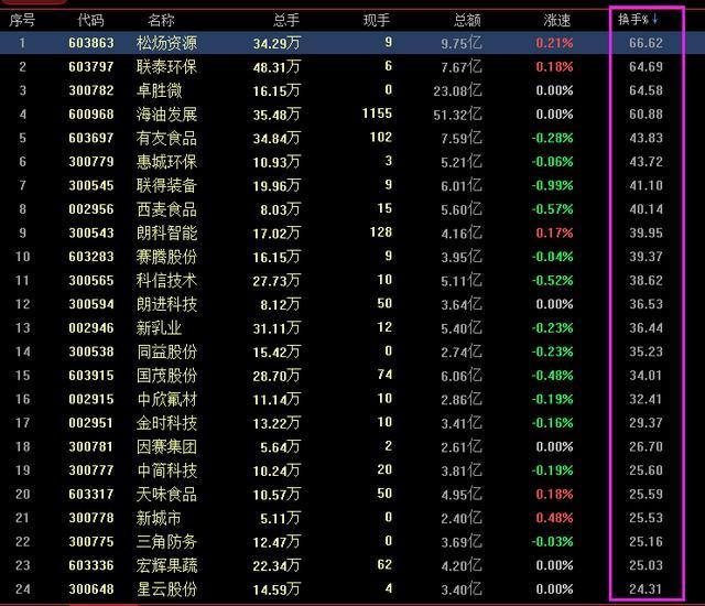 炒股是一个人的修行