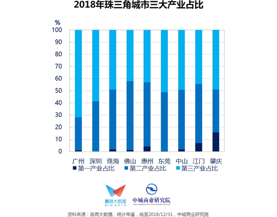 五个经济总量_五个经济特区图片(2)