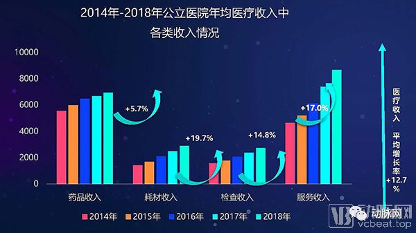 2019公立医院经营现状报告发布三甲医院结余首次为负drgs实施迫在眉睫