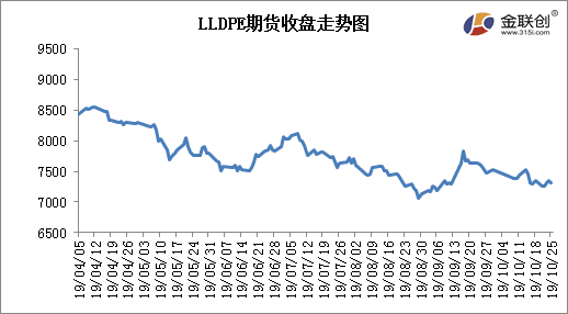 原油期货涨跌怎么看 8c87ad28818b415d9b1f8698ff11f361.png