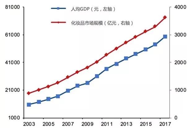 2021中国人均gdp_中国人均gdp变化图(3)