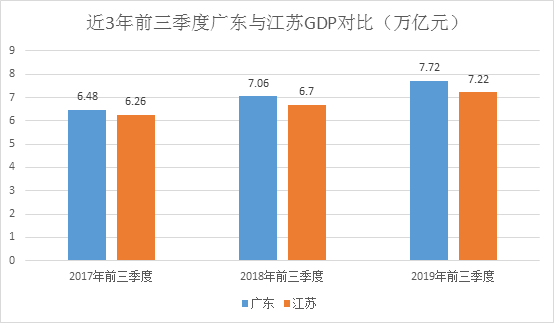 各省前三季度经济总量排名_清朝各省经济排名(3)