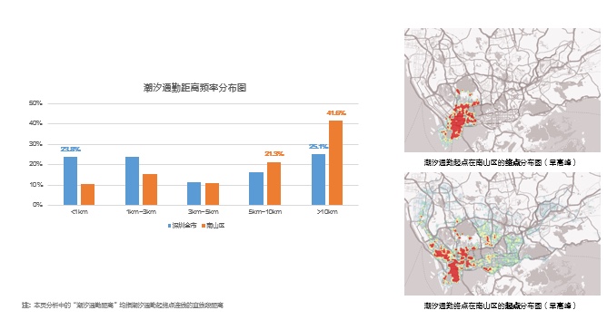 《高德地图三季度交通报告，北京绿色出行意愿全国第一》