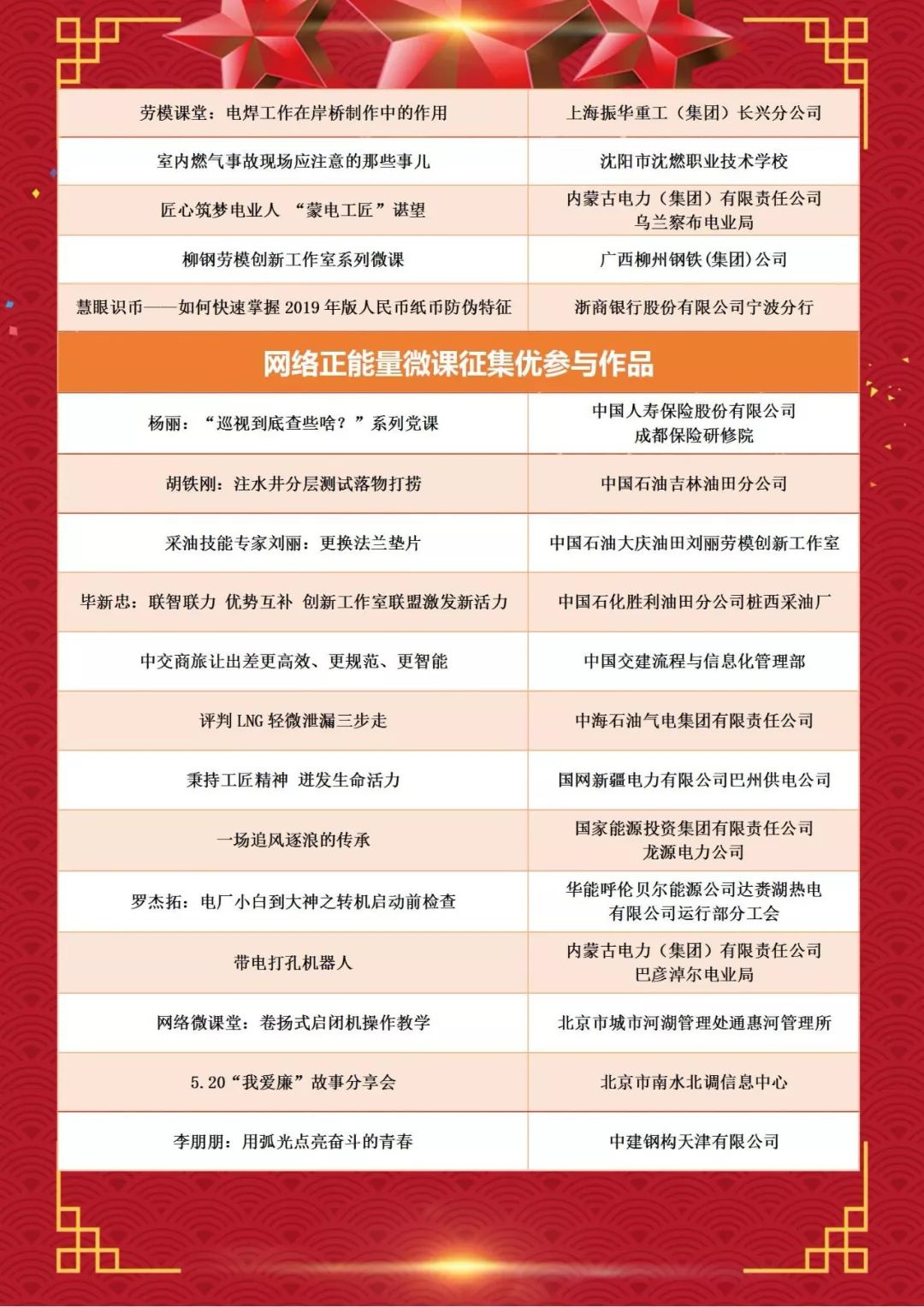 思想政治教育排名(2)