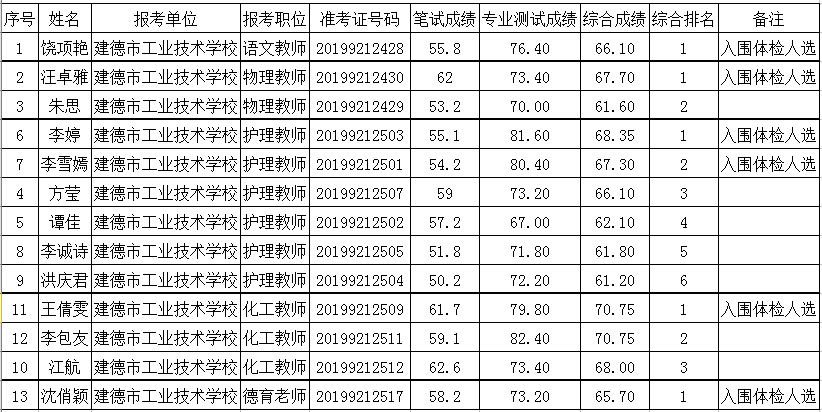 单位人口综合用水量_长度单位手抄报