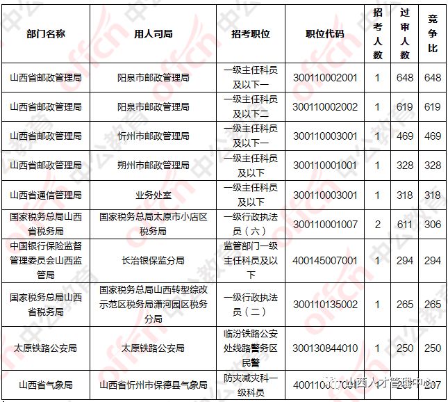 2020年山西省人口总数_山西省人口密度图(3)