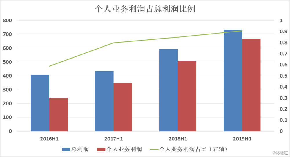 海珠区2019年人口结构_结构素描静物