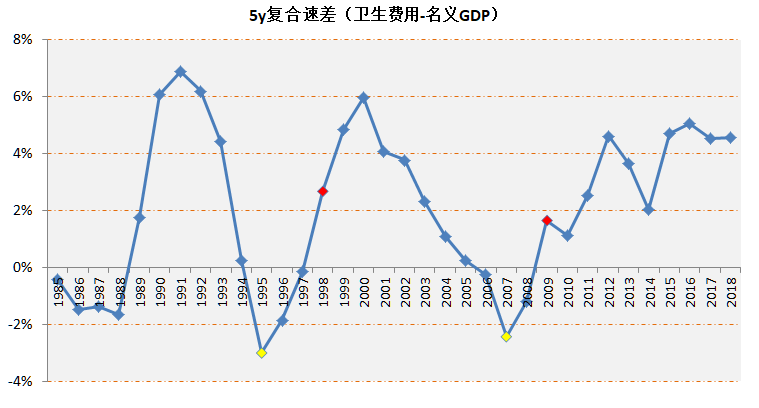 吉林近5年gdp_吉林大学(3)