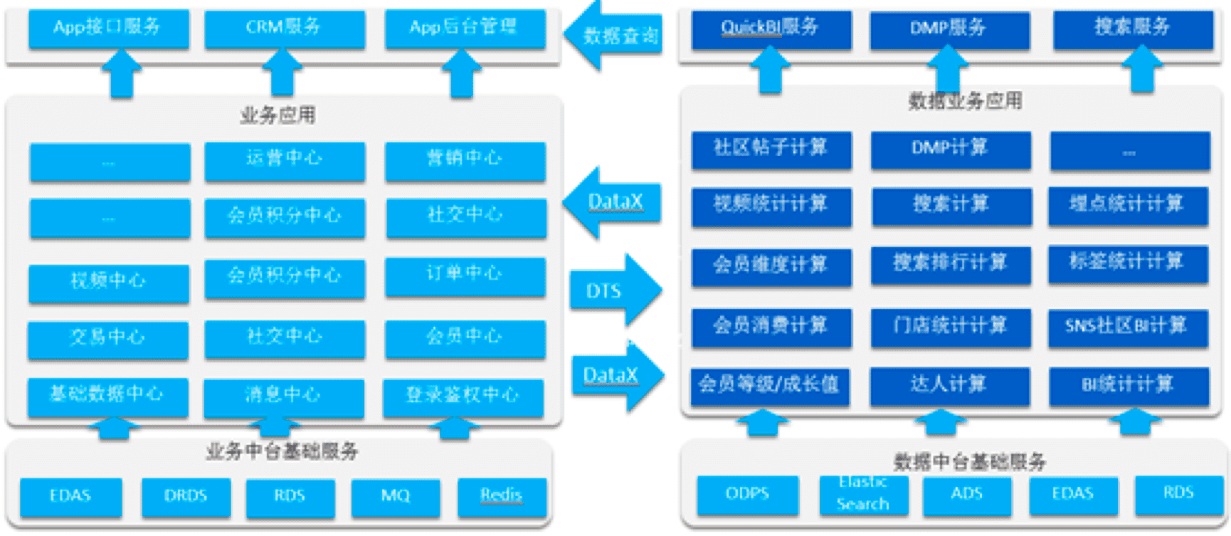 人口数据模型_中国的人口数据(2)