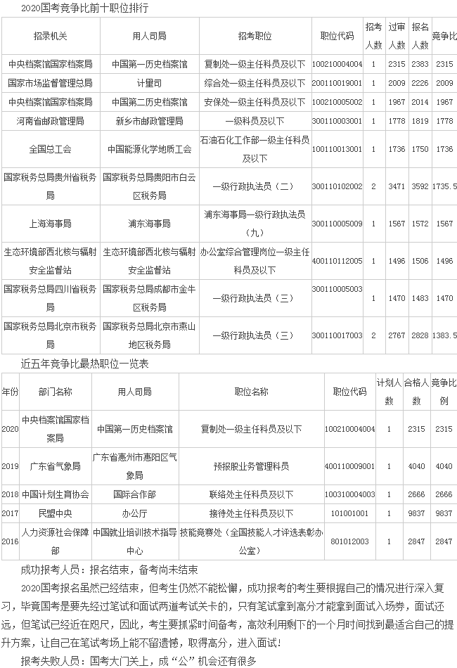 2020年4月份江苏gdp_2020年江苏高铁规划图(3)