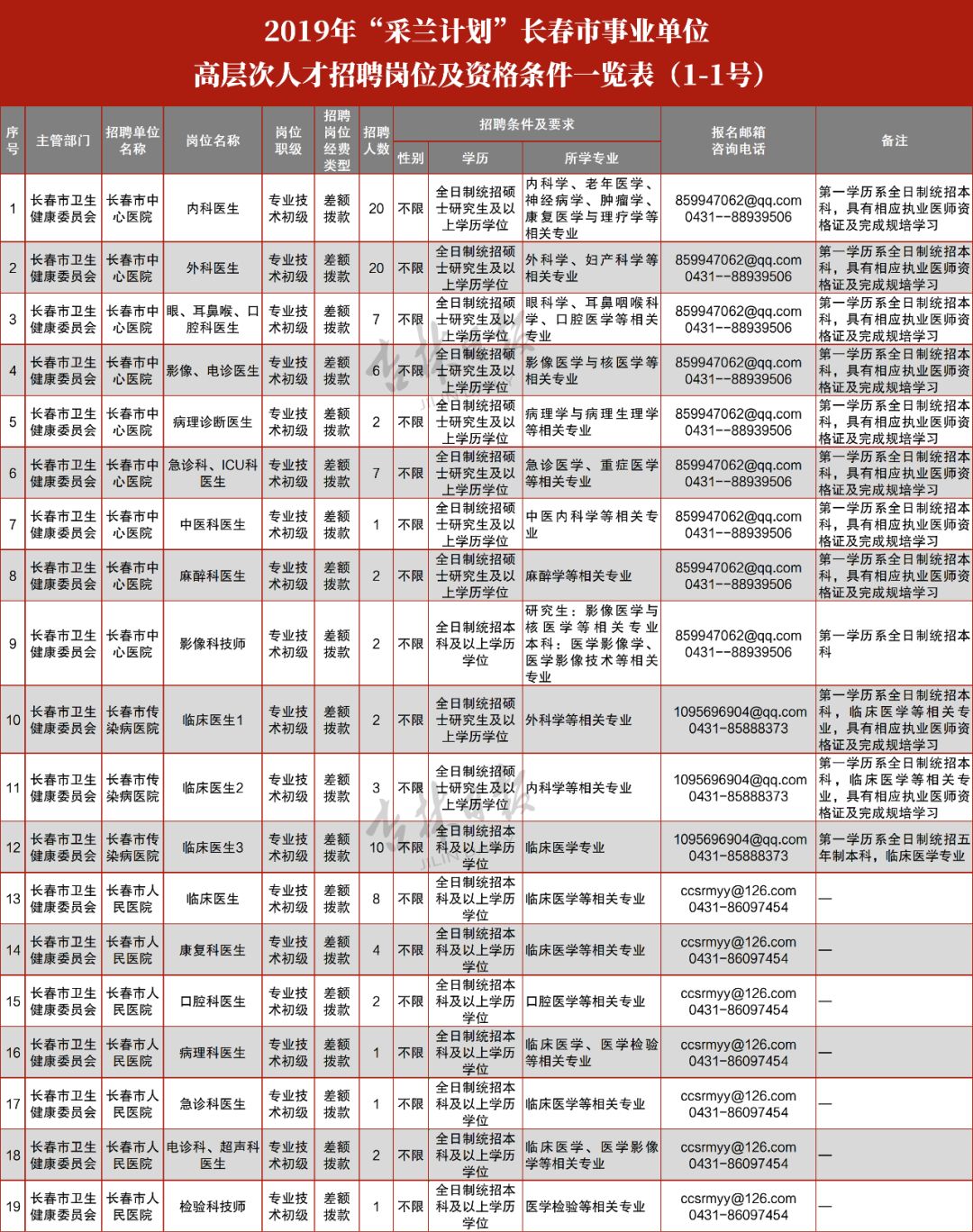 长春市事业单位招聘工作人员224名