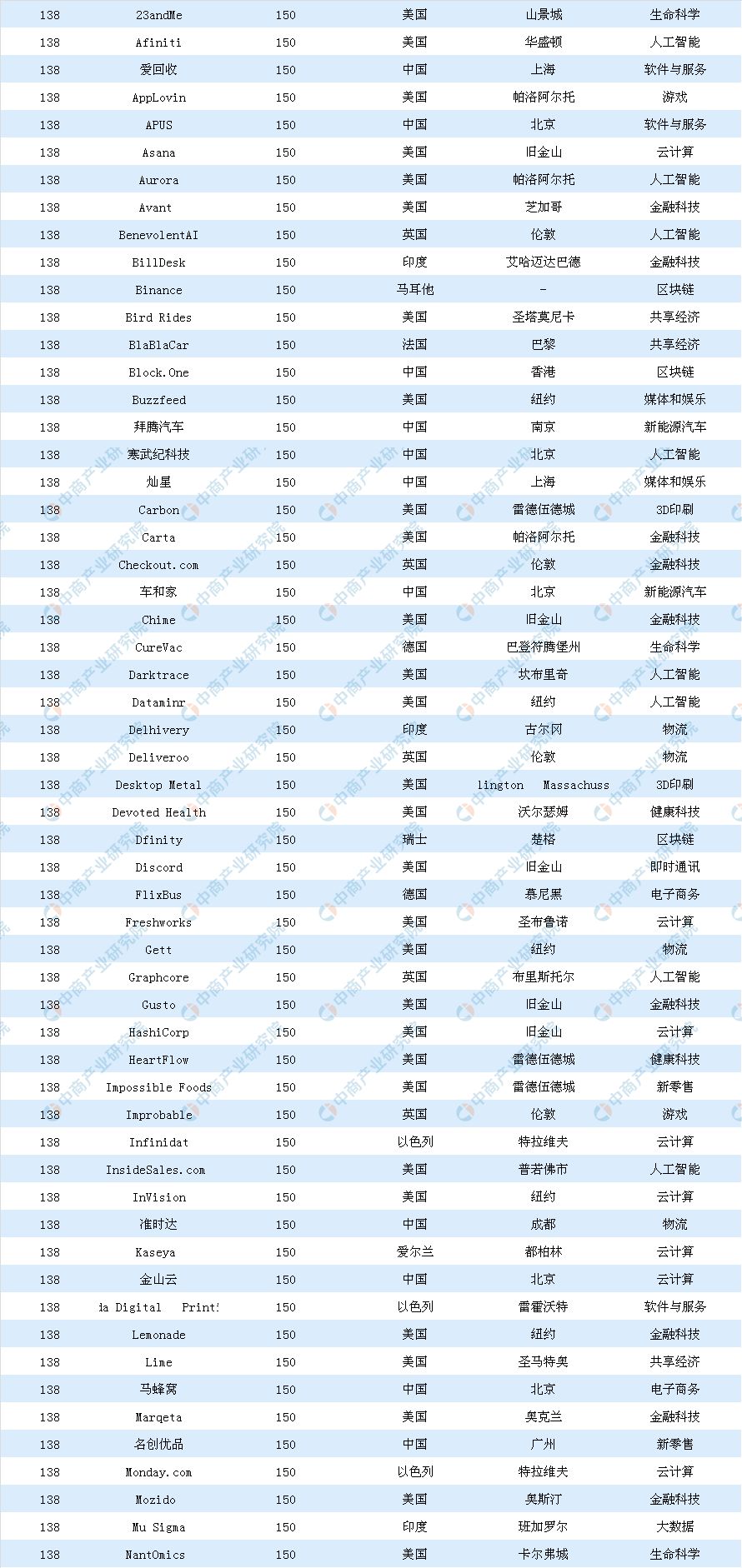 2019胡润中国排行榜_2019胡润艺术家排行榜 100位中国艺术家排名