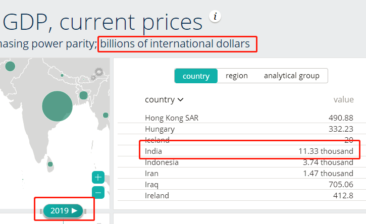 2019购买力平价gdp_小丑2019图片(2)