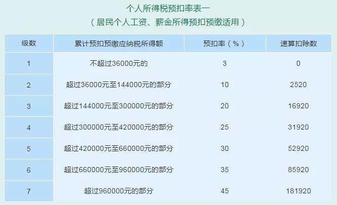 gdp的百分之几是收入_统计局 2013年GDP增速达7.7 休闲灌水 经管之家 原人大经济论坛(2)