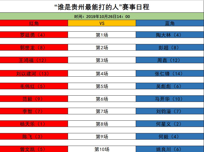 谁是贵州最能打的人