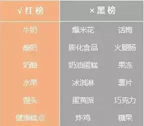 「母婴频道.」不给孩子吃零食？大错特错！这些零食越吃越聪明！