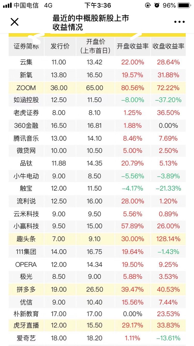 一文汇总港股美股a股打新制度以及"多户一手"策略的前