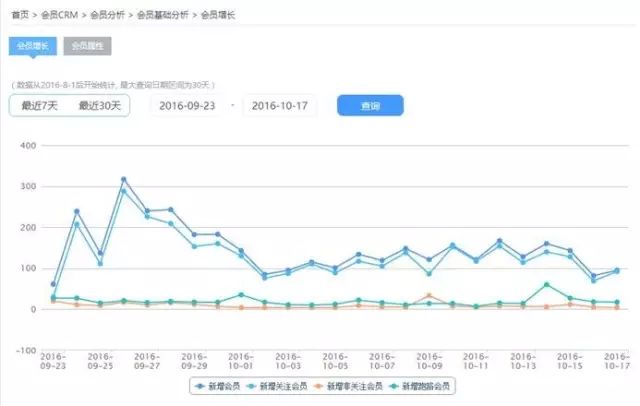 deal卖东西算不算GDP_莲都区招商网 招商网络 莲都区招商引资 优惠政策(3)