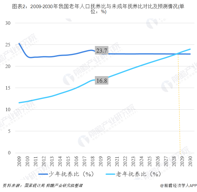 2029法国人口_法国人口(3)