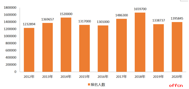 加拿大人口2018总人数_加拿大人口(3)