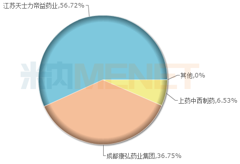 镇静药市场!天士力右佐匹克隆片首家过评