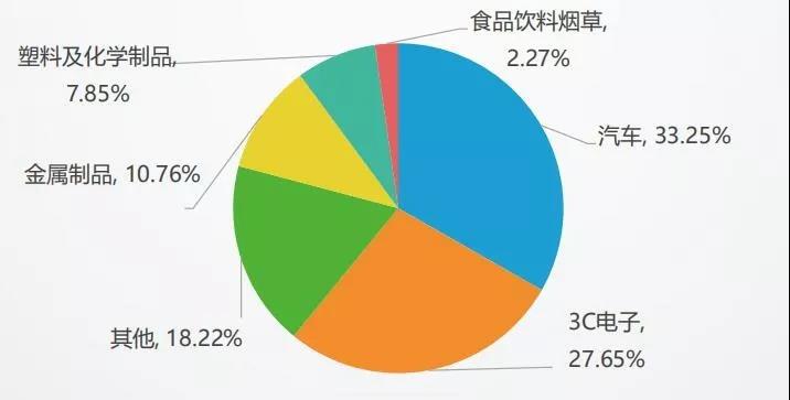 人口密集型产业_密集型母线槽图片(3)