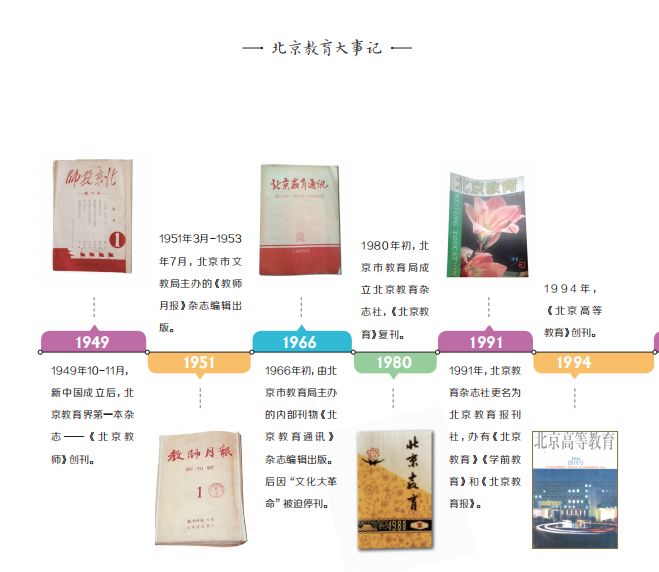 半岛电竞与新中国同龄 与首都教育同行 ——《北京教育》杂志创刊70周年座谈会举行 播报(图6)