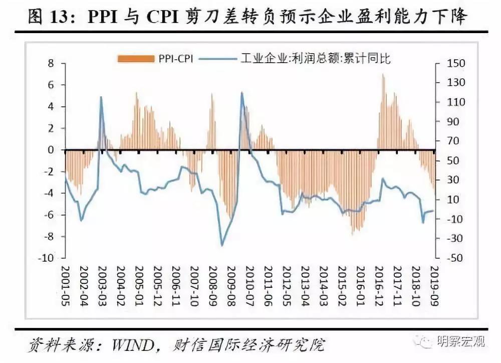 gdp和ppi的关系_红楼梦人物关系图