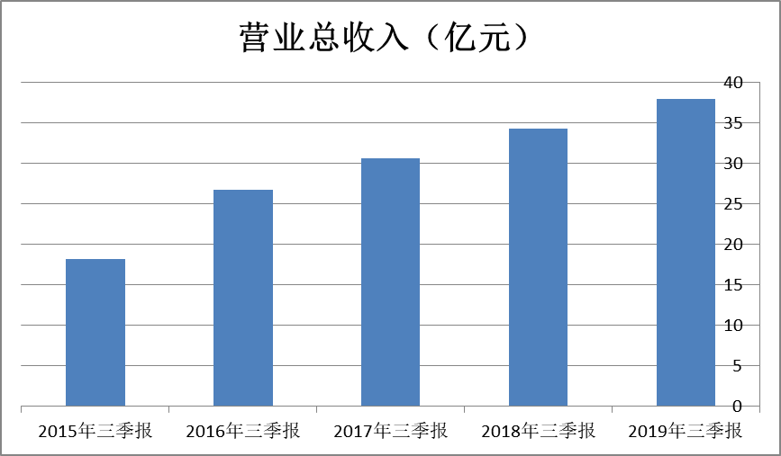 平潭GDP301亿处于啥水平_中国人均GDP接近1万美元 这在全球处于啥水平(2)