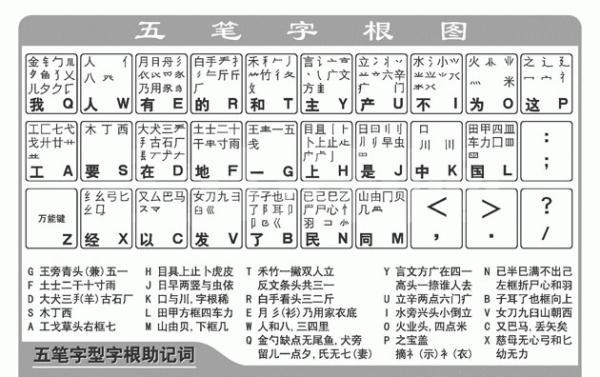 曾经风靡中国的五笔，为什么败给了拼音输入法？原因其实很简单