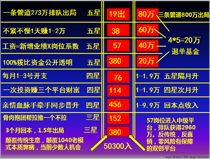 大学法学院教师一家参与青岛50300传销并发展学生做下线