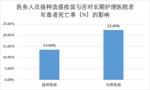 中国接种人口_中国新冠疫苗接种图片(2)