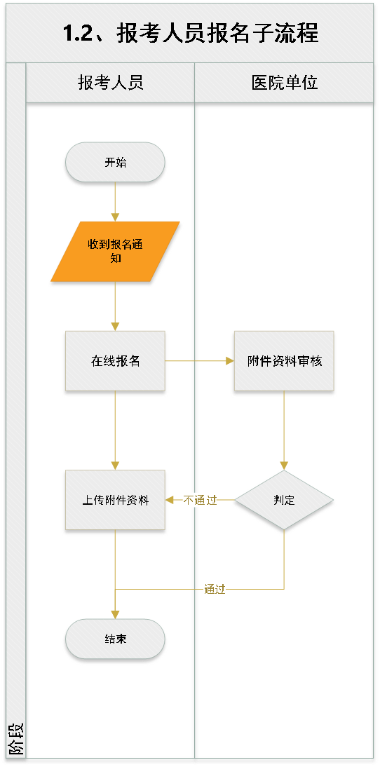 人事招聘流程_招聘管理工作最全流程图,13类流程,一目了然(2)